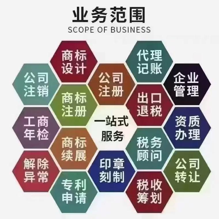 黔灵代理记账